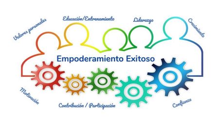C&oacute;mo la informaci&oacute;n impacta en nuestras decisiones