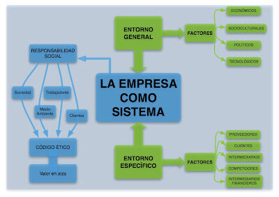 Impacto en la toma de decisiones