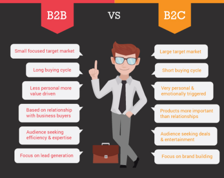 Explorando las oportunidades de crecimiento en el mercado B2B