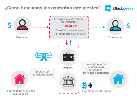 5 empresas exitosas que han adoptado el modelo descentralizado Conoce el potencial de la expansión global en el comercio electrónico descentralizado