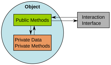 Conoce los diferentes tipos de métodos en Java Conoce los diferentes tipos de métodos en Java