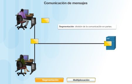 Conoce los diferentes tipos de métodos en Java Programación reactiva