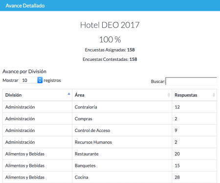 &iquest;Por qu&eacute; es importante evaluar el clima organizacional?