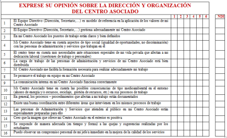 Optimiza el ambiente laboral con estas herramientas de medici&oacute;n