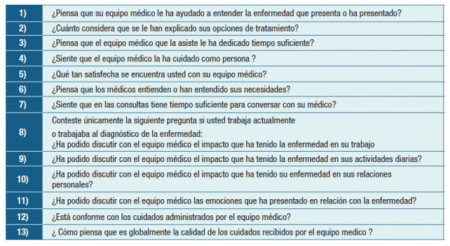 Guía completa de la escala de Likert en enfermería: uso y ejemplos Guía completa de la escala de Likert en enfermería: uso y ejemplos