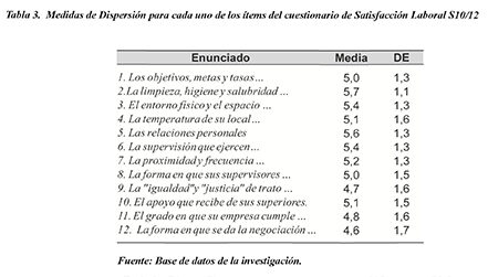 Guía completa de la escala de Likert en enfermería: uso y ejemplos Importancia en la evaluación del cuidado de la salud