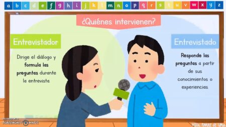 Las mejores preguntas para tu pr&oacute;xima entrevista escolar