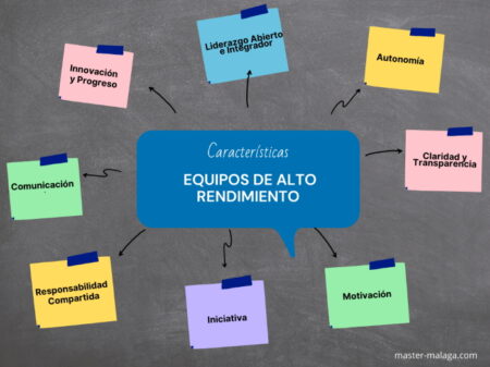 Las 6 características esenciales de un equipo de alto rendimiento Potenciando la autonomía del equipo: clave para un liderazgo sólido