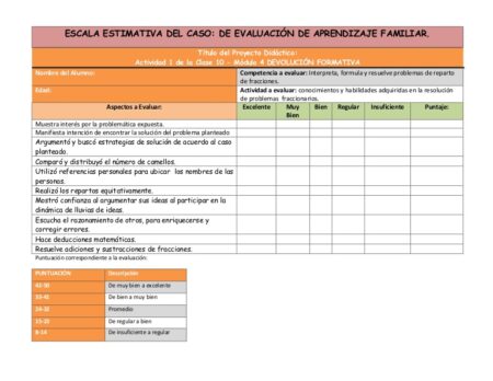 Beneficios de las escalas estimativas