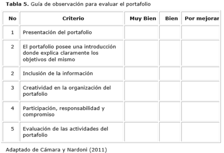 Explorando los diferentes enfoques de escalas estimativas