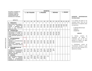 Aplicaciones del m&eacute;todo de perfiles y escalas