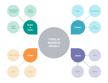 Diagrama de araña: ejemplos y usos prácticos Diagrama de araña: ejemplos y usos prácticos