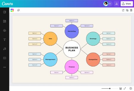 Diagrama de araña: ejemplos y usos prácticos Optimiza tu visualización de datos con gráficos de araña