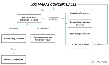 Esquema de &aacute;rbol de navegaci&oacute;n