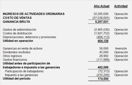 Explorando los fundamentos: Actividades clave del flujo de efectivo