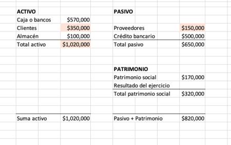 Guía completa para entender las cuentas del estado de resultados: ejemplos y más Analizando detalladamente una cuenta de resultados en un caso real