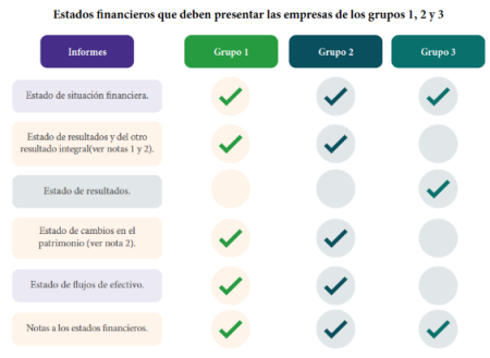 Guía completa para entender las cuentas del estado de resultados: ejemplos y más Guía completa para entender las cuentas del estado de resultados: ejemplos y más