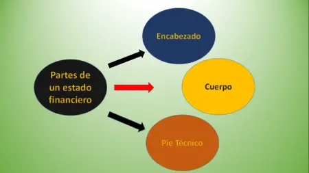 Cómo elaborar el estado de resultados de una empresa comercial: guía completa y ejemplos actualizados Cómo elaborar el estado de resultados de una empresa comercial: guía completa y ejemplos actualizados