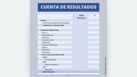 Cómo elaborar el estado de resultados de una empresa comercial: guía completa y ejemplos actualizados Ejemplo: