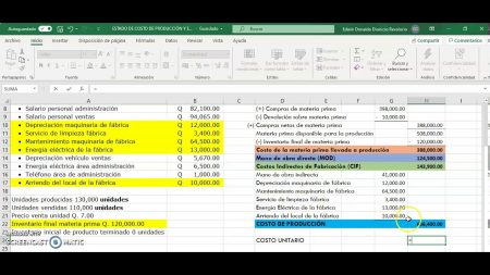 Importancia de la estructura de costos