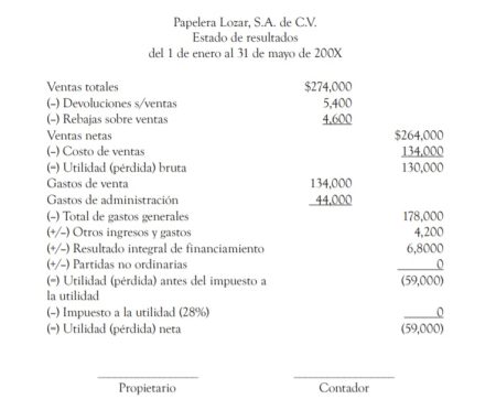 Analizando las variaciones entre los estados financieros de empresas comerciales e industriales