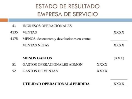 Estado de Resultados