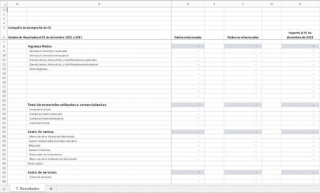 Entendiendo la importancia de proyectar un estado de resultados