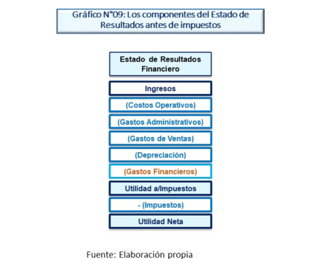 &iquest;Por qu&eacute; es importante el EBITDA?