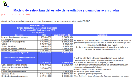 Entendiendo los componentes clave de la cuenta de resultados