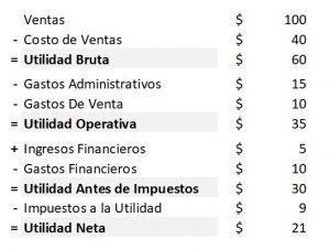 &iquest;Qu&eacute; es el estado de resultados?