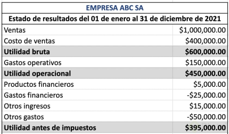Impactos de un Balance Contable Deficitario