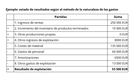 Maximiza las ganancias: Cómo sacar provecho de la utilidad del ejercicio Maximiza las ganancias: Cómo sacar provecho de la utilidad del ejercicio