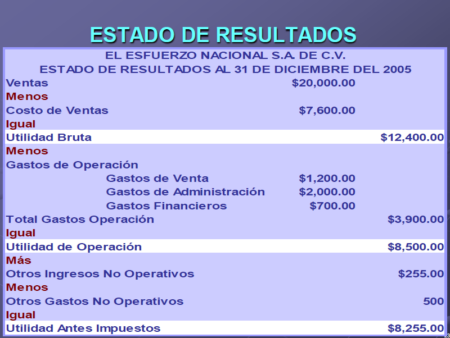 Guía práctica para elaborar un estado de resultados de forma sencilla