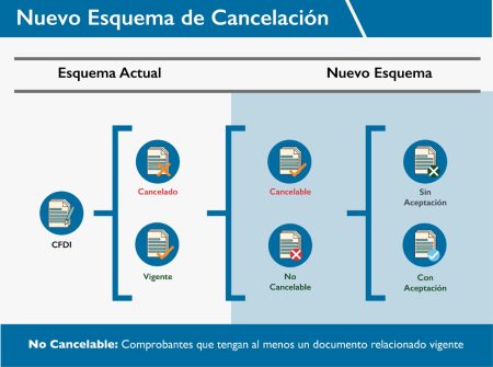Estatus de Cancelación No Cancelable: Todo lo que Necesitas Saber 1. ¿Qué es la No Cancelabilidad?