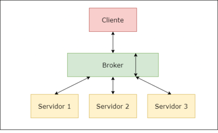 4. Patr&oacute;n de arquitectura de microservicios