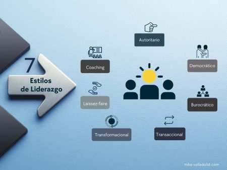 Explorando el impacto del liderazgo transformacional en la organizaci&oacute;n