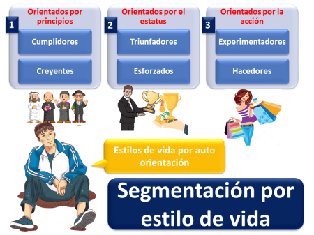 Factores Clave en la Influencia de Estilos de Vida