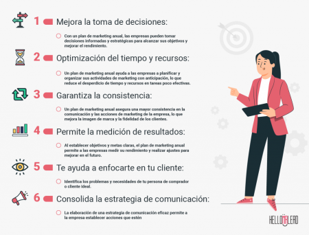 Guía para elaborar un eficaz plan operativo anual