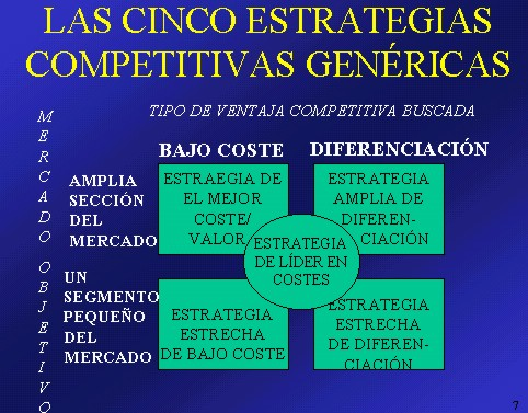 Todo lo que necesitas saber sobre el Diamante de Porter 1. Condiciones de los factores