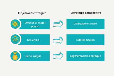 Responsabilidad social y sostenibilidad