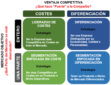 El impacto de los proveedores en la estrategia de Starbucks