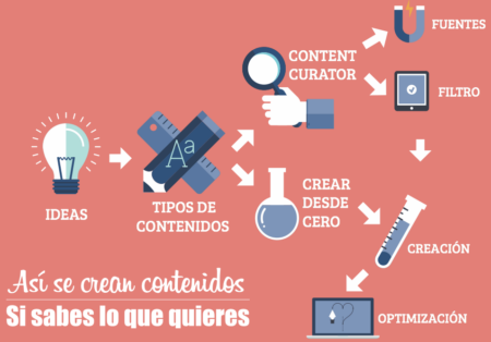 La guía definitiva para la estructura de un buen post Conoce la anatomía de un blog: un ejemplo práctico