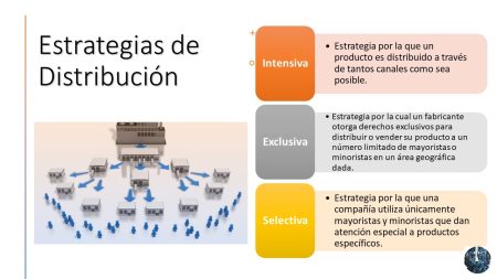 Beneficios de una estrategia de distribuci&oacute;n exclusiva
