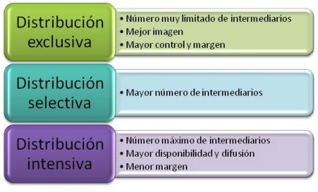 La importancia de la cadena de valor logística: tipos y ejemplos Etapa 1: Abastecimiento de materias primas