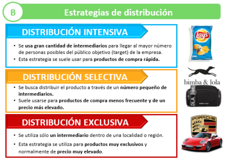 La importancia de la cadena de valor logística: tipos y ejemplos Optimiza tus procesos logísticos con este ejemplo de cadena de valor