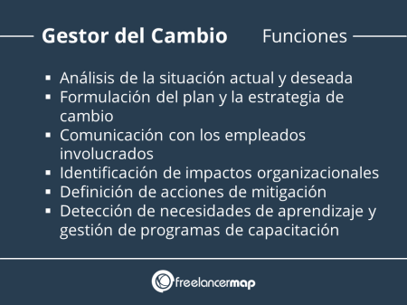 ¿Qué es Change Management y por qué es clave para tu empresa? 2. Involucrar a todos los niveles