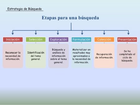 Guía completa sobre sistemas de información ejecutiva (EIS) Guía completa sobre sistemas de información ejecutiva (EIS)