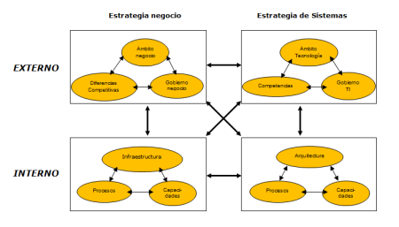 Guía completa sobre sistemas de información ejecutiva (EIS) 3. Ventas y marketing: