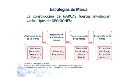 Guía completa sobre qué es el rebranding y su importancia en tu empresa