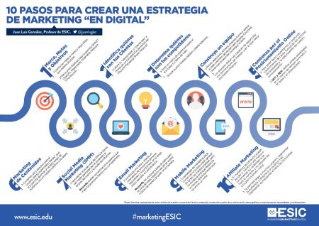Entendiendo la psicolog&iacute;a detr&aacute;s de los modelos de cebo y anzuelo